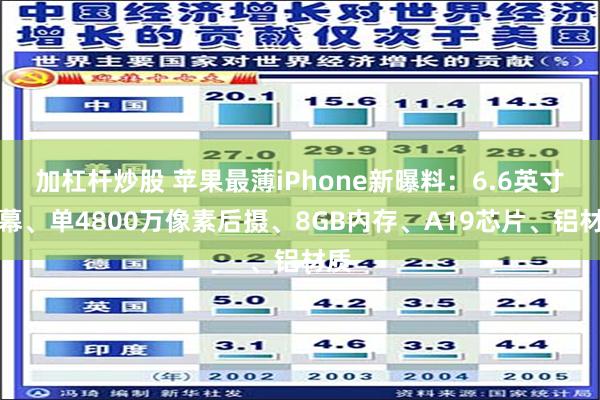 加杠杆炒股 苹果最薄iPhone新曝料：6.6英寸屏幕、单4800万像素后摄、8GB内存、A19芯片、铝材质