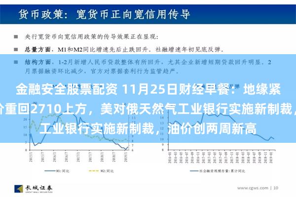 金融安全股票配资 11月25日财经早餐：地缘紧张愈演愈烈，金价重回2710上方，美对俄天然气工业银行实施新制裁，油价创两周新高