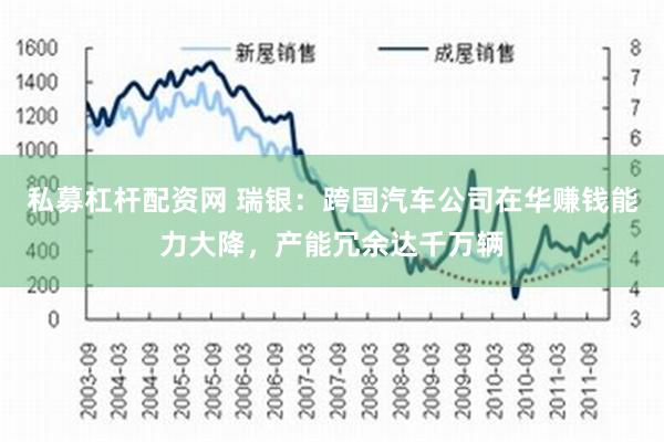 私募杠杆配资网 瑞银：跨国汽车公司在华赚钱能力大降，产能冗余达千万辆