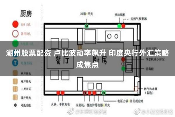 湖州股票配资 卢比波动率飙升 印度央行外汇策略成焦点