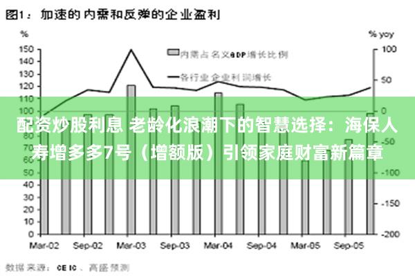 配资炒股利息 老龄化浪潮下的智慧选择：海保人寿增多多7号（增额版）引领家庭财富新篇章