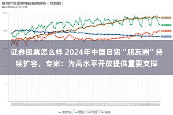 证券股票怎么样 2024年中国自贸“朋友圈”持续扩容，专家：为高水平开放提供重要支撑