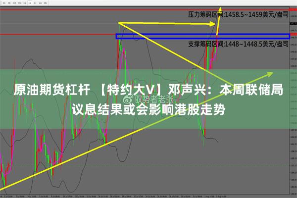 原油期货杠杆 【特约大V】邓声兴：本周联储局议息结果或会影响港股走势