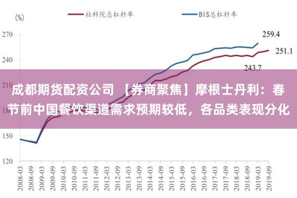 成都期货配资公司 【券商聚焦】摩根士丹利：春节前中国餐饮渠道需求预期较低，各品类表现分化