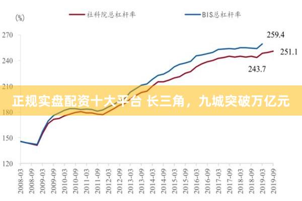 正规实盘配资十大平台 长三角，九城突破万亿元