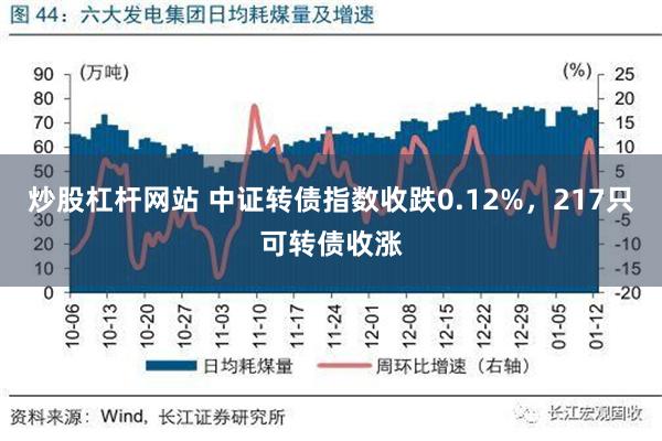 炒股杠杆网站 中证转债指数收跌0.12%，217只可转债收涨